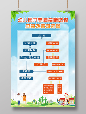 流程图